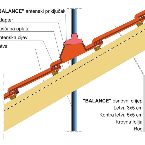 Antena