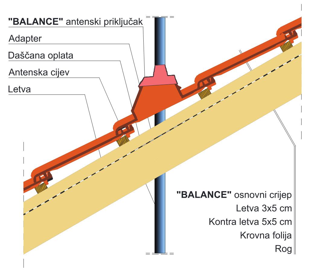 Antena