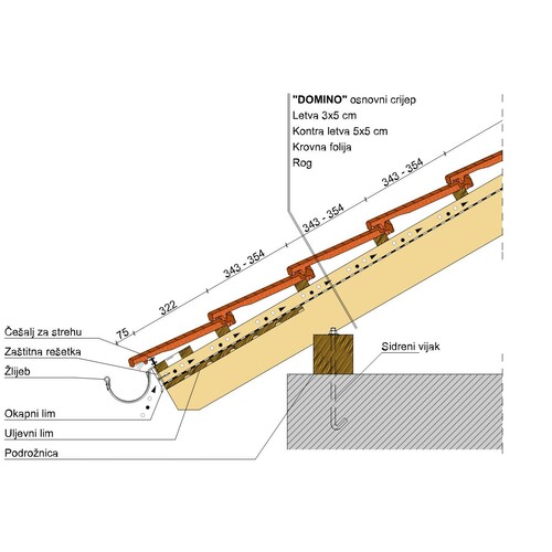 Domino streha 2